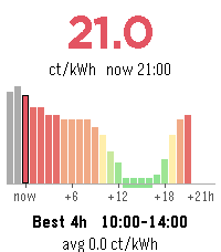 Dutch Energy Watchface screen